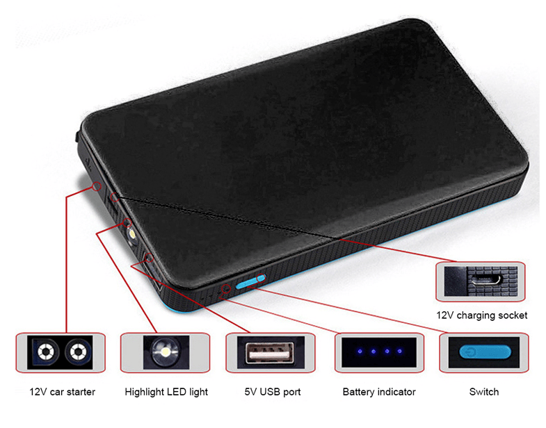Портативное мини-устройство дл – обзор и цена Jump Starter Power Bank 20000Mah